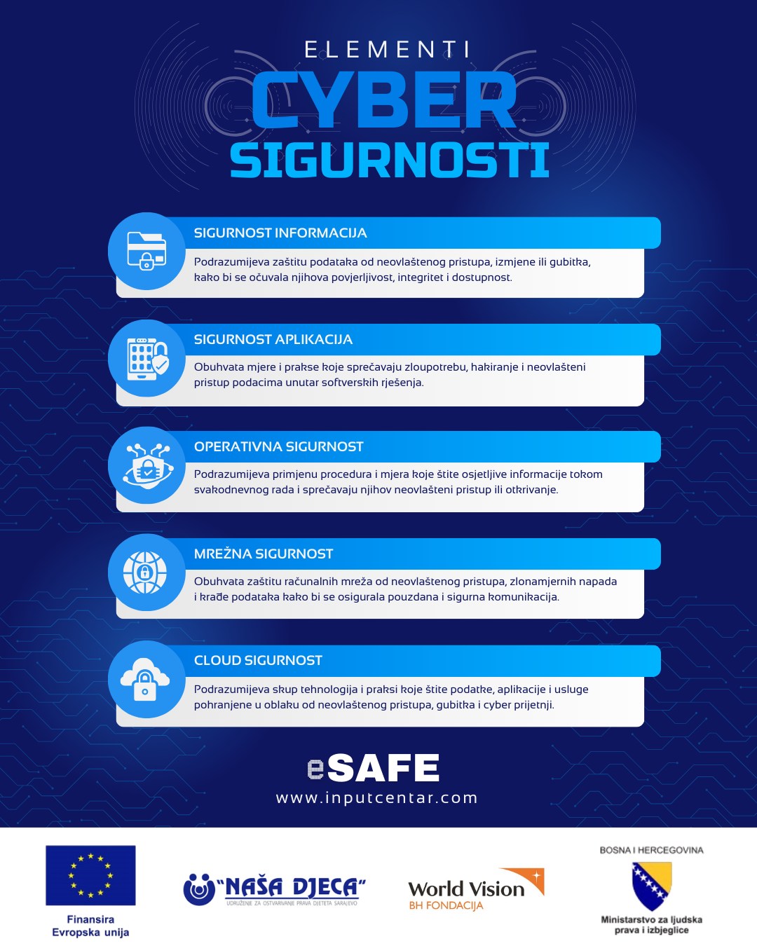 eSAFE: Znanje i alati za sigurniji internet