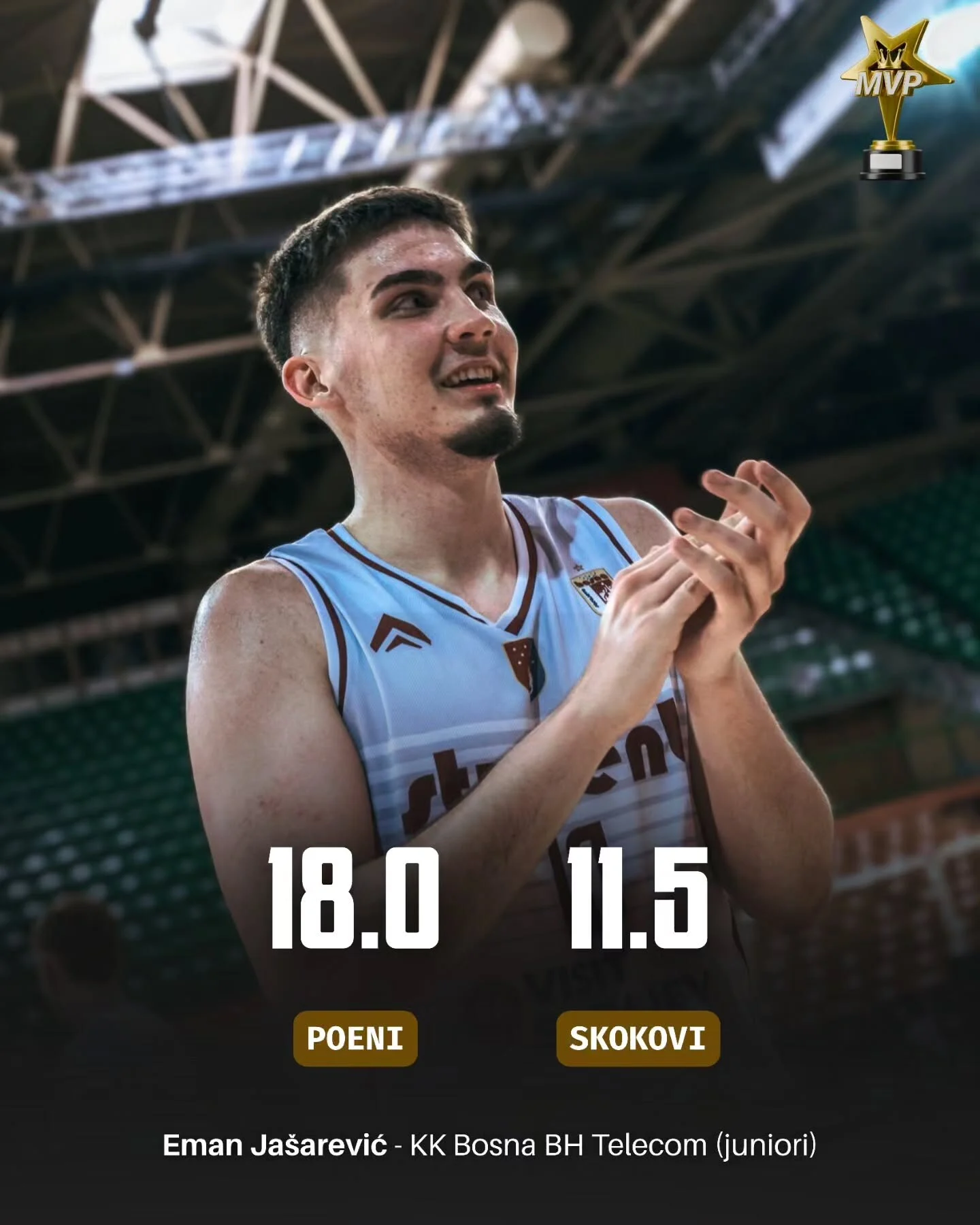 Ovo su najbolji košarkaši i košarkašice u omladinskim ligama BiH
